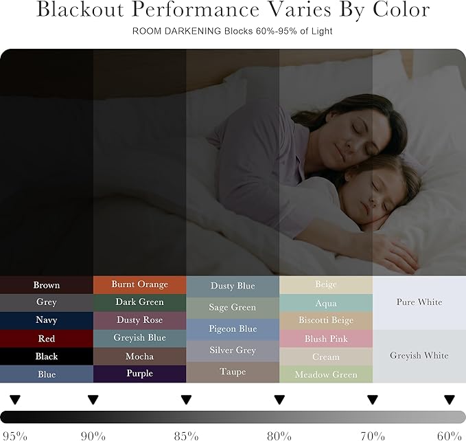 Pony Dance Blackout Curtains for Bathroom - Solid Light Window Decor for Kitchen/Bedroom, RV Drapes for Camper Windows, 34x45 inch, 2 Curtain Panels, Biscotti Beige