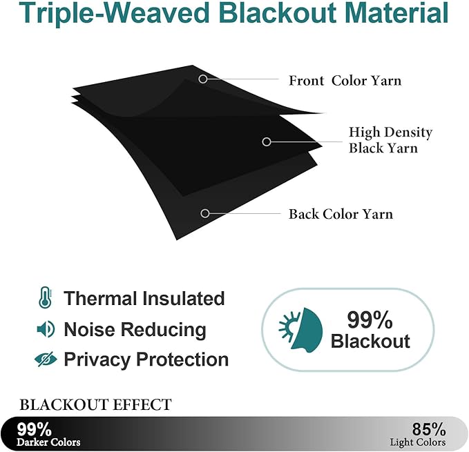 ChrisDowa Small Window Curtains 40 inches Long for Bedroom - Grommet Short Thermal Insulated Room Darkening Curtains for Kitchen (2 Panels, Black, 29 x 40 Inch)