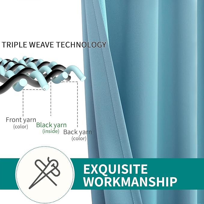 BGment Blackout Curtains - Grommet Thermal Insulated Room Darkening Bedroom and Living Room Curtains, Set of 2 Panels (38 x 63 Inch, Aqua)